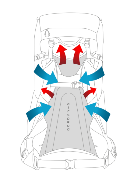 Airspeed-Airflow